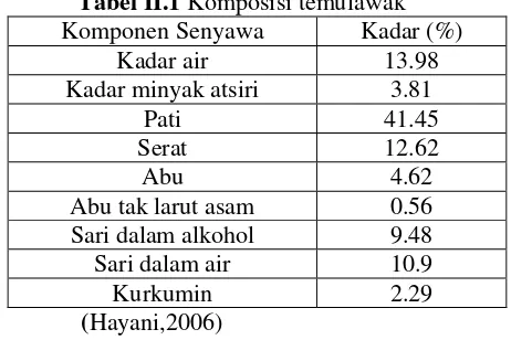 Tabel II.1 Komposisi temulawak 