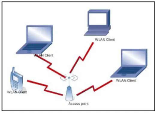 Gambar 3. Topologi Infrastruktur [6] 
