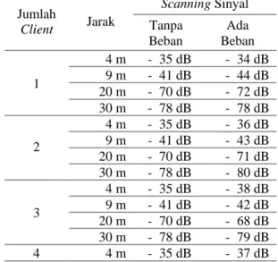 TABEL 9.  HASIL PENGUJIAN STABILITAS D-LINK DIR-605L
