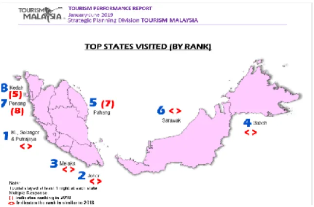 Gambar 1 Kawasan wisata di Malaysia yang menarik. 