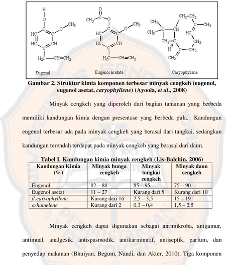 Gambar 2. Struktur kimia komponen terbesar minyak cengkeh (eugenol, 