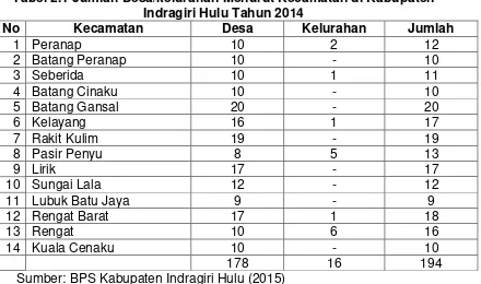 Tabel 2.1 Jumlah Desa/kelurahan Menurut Kecamatan di Kabupaten 