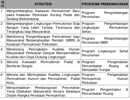 Tabel 3.3. Strategi dan Program Pembangunan Kawasan Permukiman 