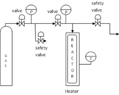 Figure 1. Schematic diagram of experimental setup 