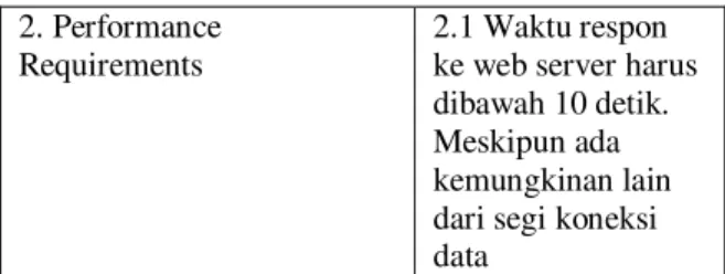 Table 1.  Fungsionalitas Utama Aplikasi   Functional Requirements 