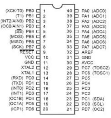 Gambar 2.10 Konfigurasi pin IC ATMega 8535[7] 