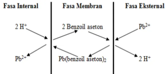 Gambar 2. Struktur Kimia Benzoil Aseton (Chemspider, 2008)