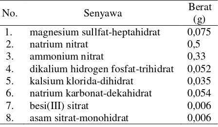 Tabel 2. Komposisi senyawa makro media air laut 