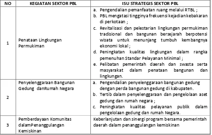 Tabel 7-13Fungsi Bangunan di Kabupaten Lampung Timur 