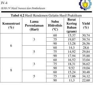 Tabel 4.3 Hasil Analisa Organoleptik 