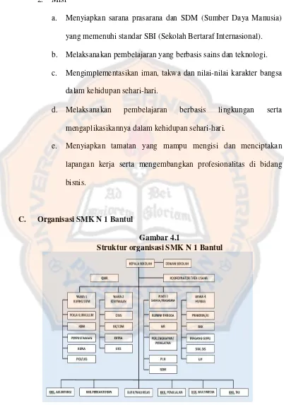 Gambar 4.1 Struktur organisasi SMK N 1 Bantul 