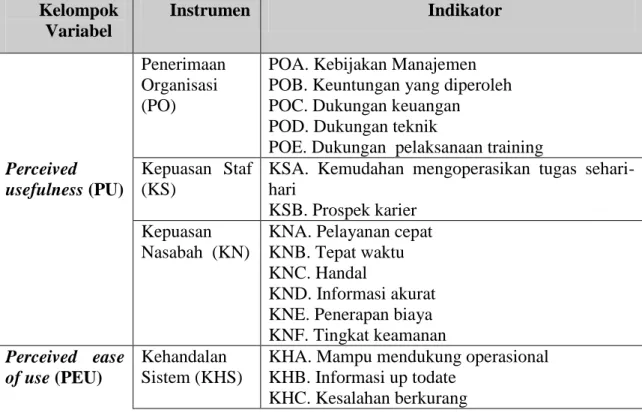 Tabel 1.  Variabel Terukur/Indikator/Manifes  Kelompok  Variabel  Instrumen  Indikator  Penerimaan  Organisasi  (PO) 