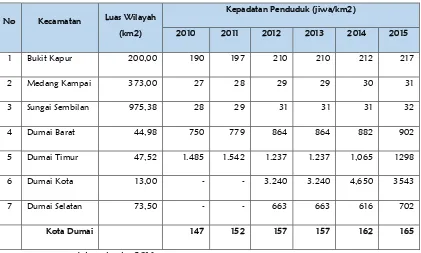 Tabel 2.5. Proyeksi Penduduk Tahun 2015-2019 