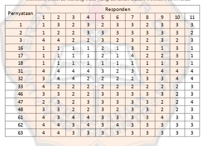 Tabel 4.4 Hasil kuesioner metode histogram equalizationv pada citra yang 