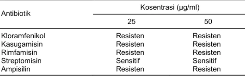 Tabel 1. Sensitivitas bakteri merah terhadap lima jenis antibiotik dengan  konsentrasi 25 dan 50 µg
