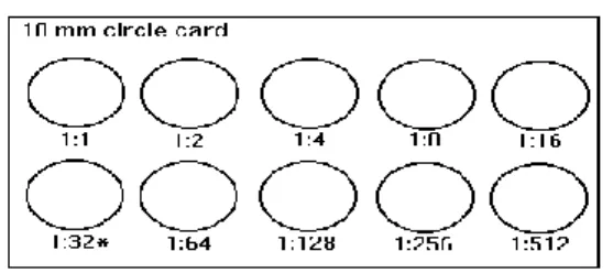 Gambar 11. 18-mm circle of the RPR test card 