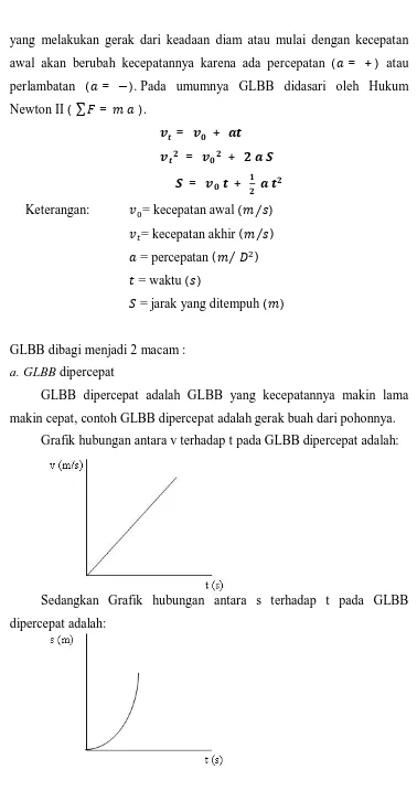 Grafik hubungan antara v terhadap t pada GLBB dipercepat adalah: 