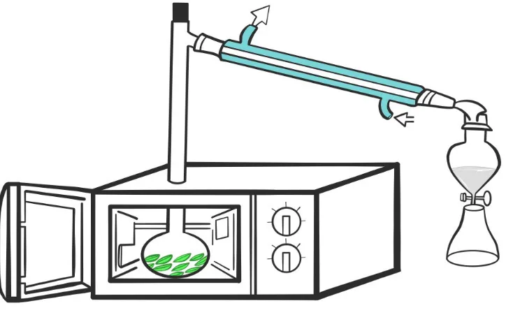 Gambar 2.4  Skema Peralatan Microwave-Assited Extraction 
