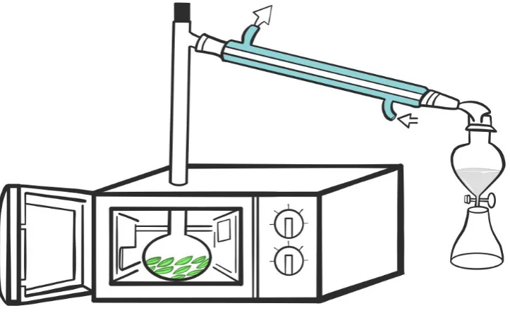 Gambar 2.4  Skema Peralatan Microwave-Assited Extraction 