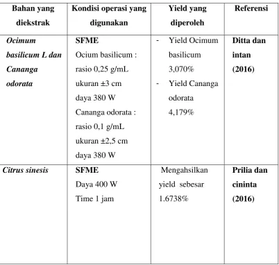 Tabel 2.3 Penelitian Terdahulu 