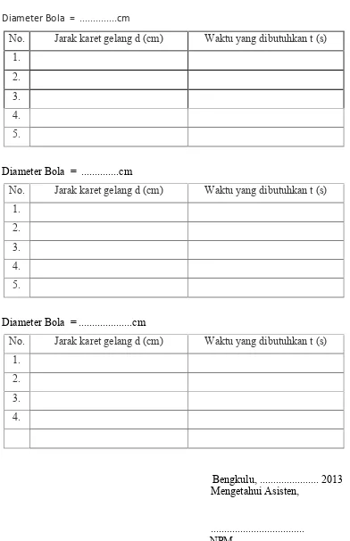Tabel 4.1Diameter Bola  =  ..............cm