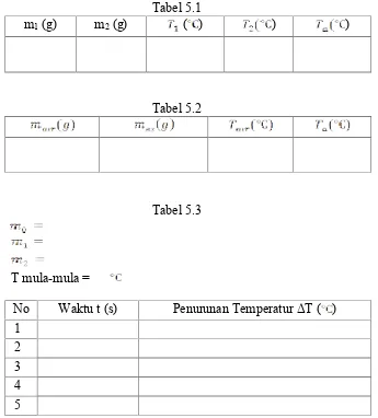 mTabel 5.11 (g)m2 (g)()