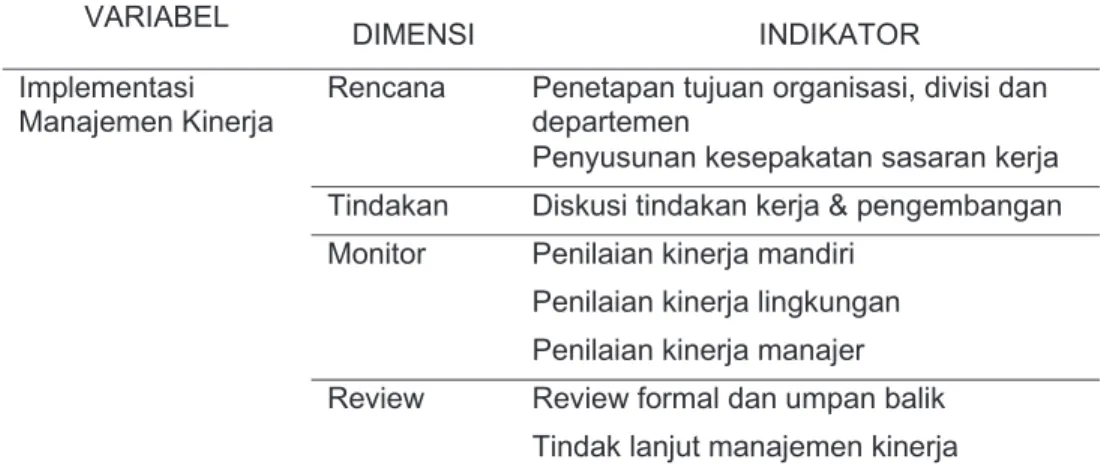 Tabel 1. Identifikasi Dan Operasionalisasi Variabel  !"#!$%&amp;' (#)%*+#' #*(#,!-."' #/012/234567' )53582/23',732985'' "23:535' ;23245053'4<8<53'=9>5376567?'@7A767'@53'@205942/23' '' ;23B<6<353'C26205C5453'6565953'C2985' -73@5C5
