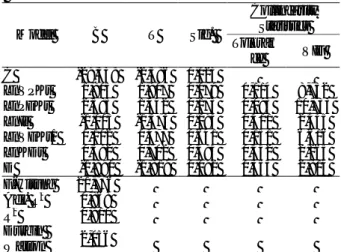 Tabel 4. Analisis faktor-faktor yang mempengaruhi  volume ekspor kakao Provinsi Lampung 