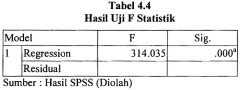 Tabel 4.4  Hasil Uji F  Statistik 