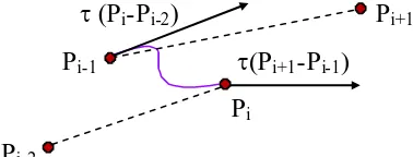 Gambar 3.11 Derivasi kurva Catmull-Rom spline 