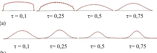 Gambar 3.16 Fungsi lokal kontrol Catmull-Rom splines 