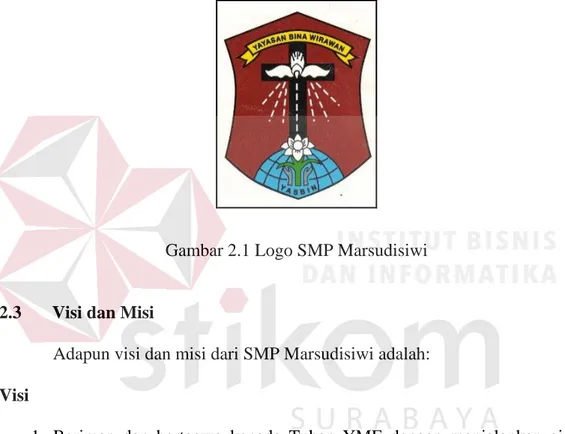 Gambar 2.1 merupakan logo dari SMP Marsudisiwi Surabaya. 