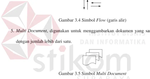 Gambar 3.2 Simbol Proses Manual  3. Proses Komputer, semua proses yang telah terkomputerisasi
