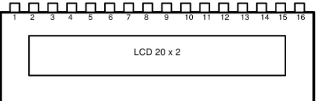 Gambar 3. Konfigurasi pin LCD 16x2  Berikut adalah karakteristik dari LCD 20X2 