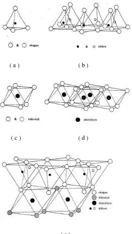 Gambar 2.7. Struktur Atom Mineral Lempung 