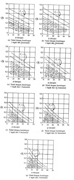 Gambar 2.9. Garis-garis kontur dari angka keamanan yang sama (Singh,1970) 