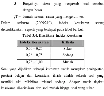 Tabel 3.4. Klasifikasi Indeks Kesukaran 