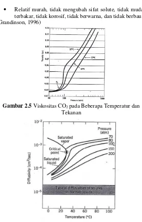 Gambar 2.5  Diffusivitas pada Beberapa Temperatur dan Tekanan 