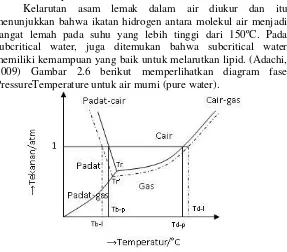 Gambar 2.10   P-T Fase Diagram untuk  Air Murni (Pure Water) 