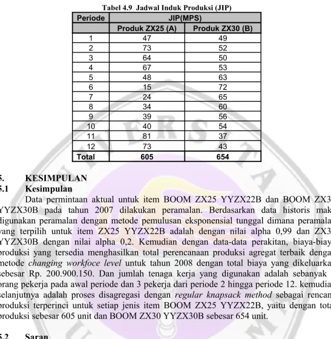 Tabel 4.9  Jadwal Induk Produksi (JIP)