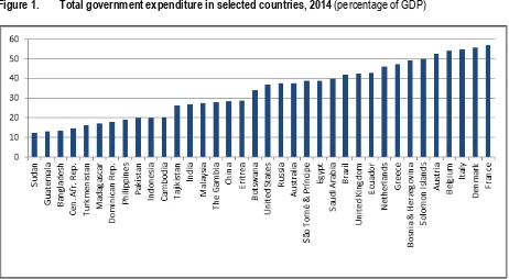 Figure 1. Total government expenditure in selected countries, 2014 (percentage of GDP) 