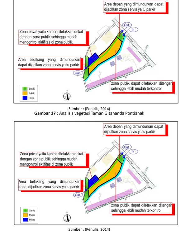 Gambar 18 : Analisis zoning Taman Gitananda Pontianak 