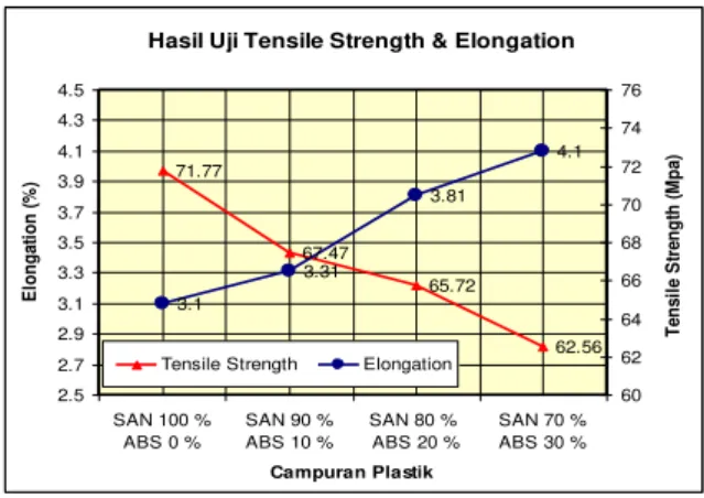 Gambar  3.1.Grafik  Aktual  Setting  Parameter Holding Pressure 