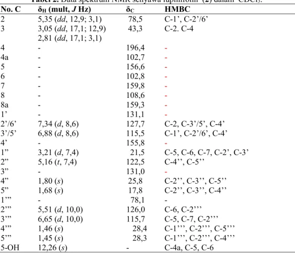 Tabel 2. Data spektrum NMR senyawa lupinifolin (2) dalam CDCl 3 .