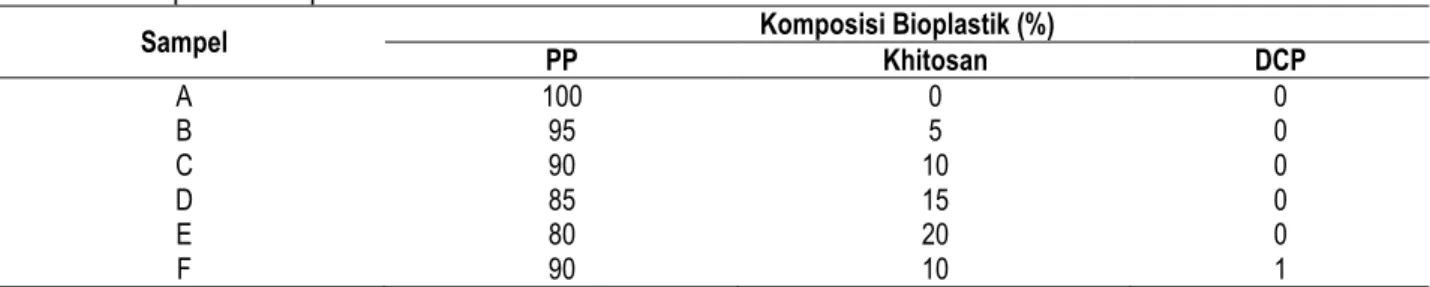 Tabel 2. Komposisi Bioplastik PP-Chi 