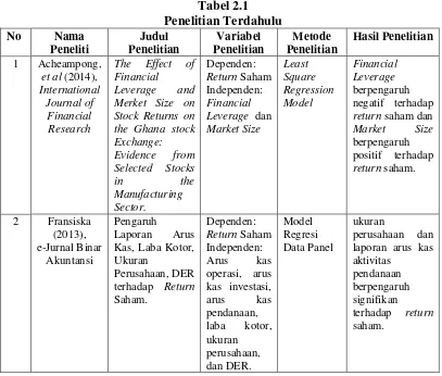 Tabel 2.1 Penelitian Terdahulu 