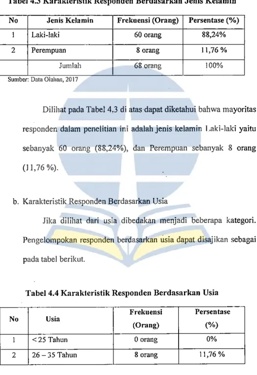 Tabel 4.3 Karakteristik Responden Berdasarkan Jenis Kelamin  No  Jenis Kelamin  Frekuensi (Orang)  Persen tase  (%) 