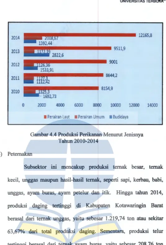 Gambar 4.4 Produksi Perikanan Menurut Jenisnya  Tahun 2010-2014 