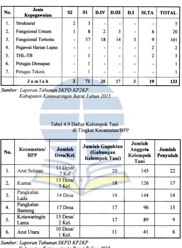 Tabel 4.8  Keragaman Aparatur SK.PD KP2KP  Berdasarkan Kualifikasi Pendidikan 