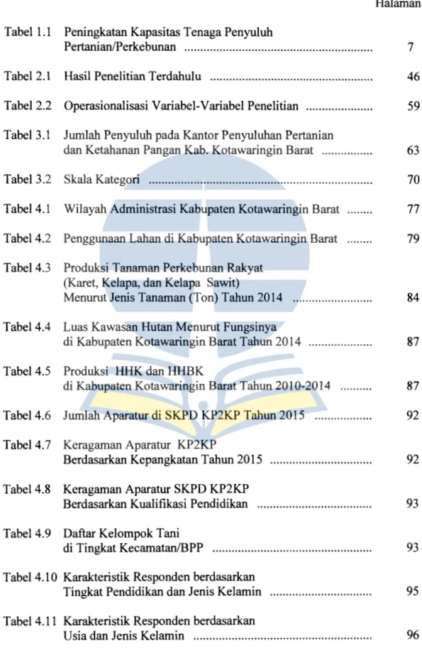 Tabel 4.2  Penggunaan Lahan di Kabupaten Kotawaringin Barat  Tabel 4.3  Produksi Tanaman Perkebunan Rakyat 